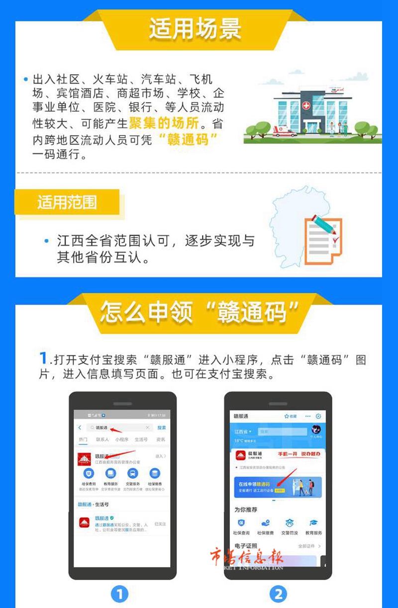 一人一码 一码通行 流调复核 动态有效 江西16日起全省范围推行"赣通